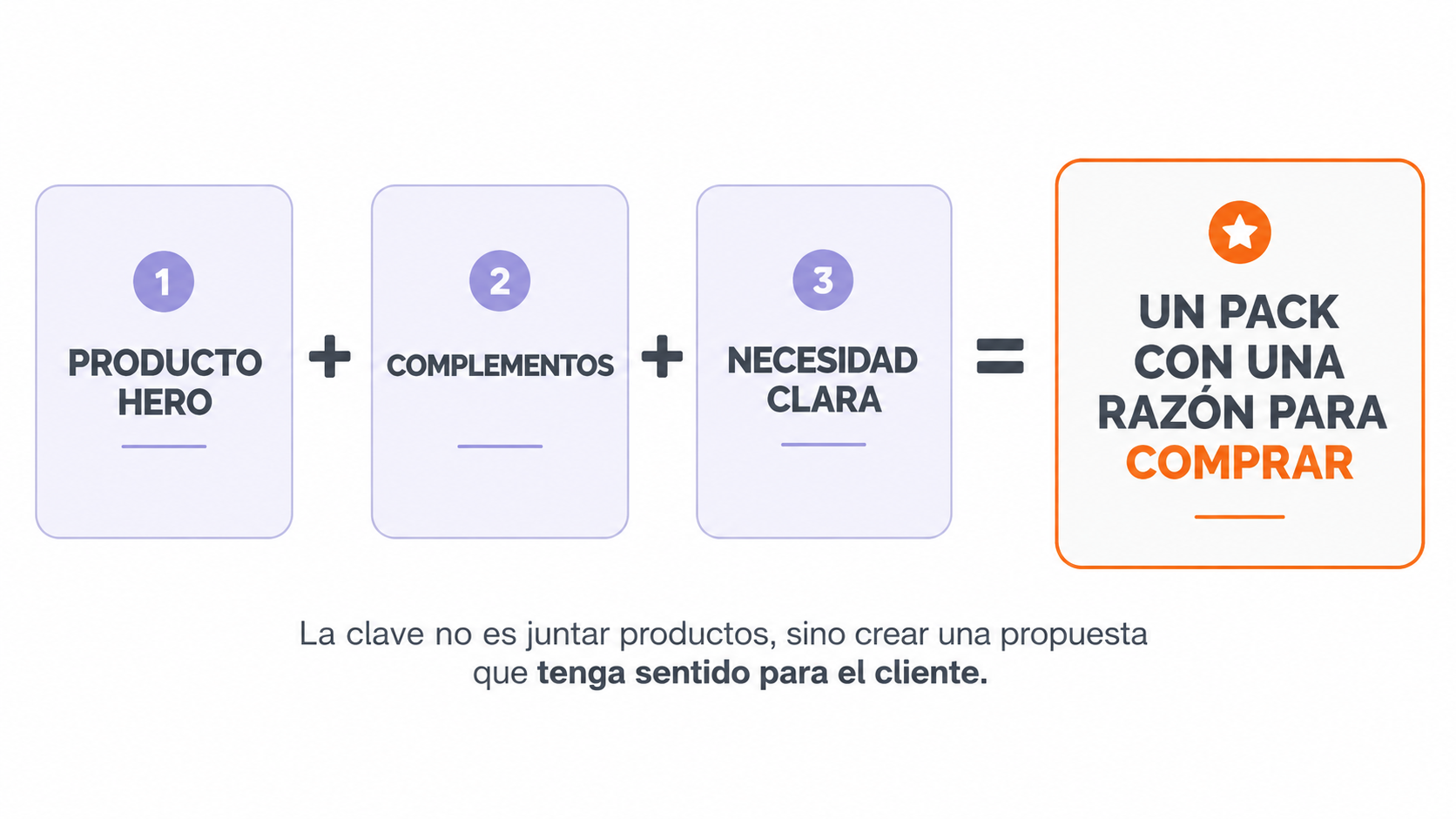 Fórmula para crear un buen bundle de productos.png