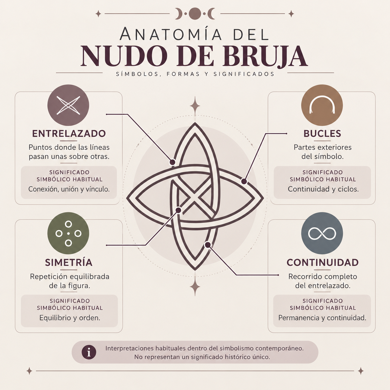 INFOGRAFIA NUDO 1.png